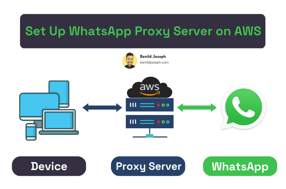 WhatsApp Proxy Server on AWS
