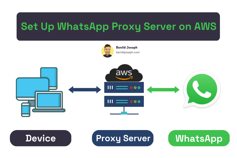WhatsApp Proxy Server on AWS
